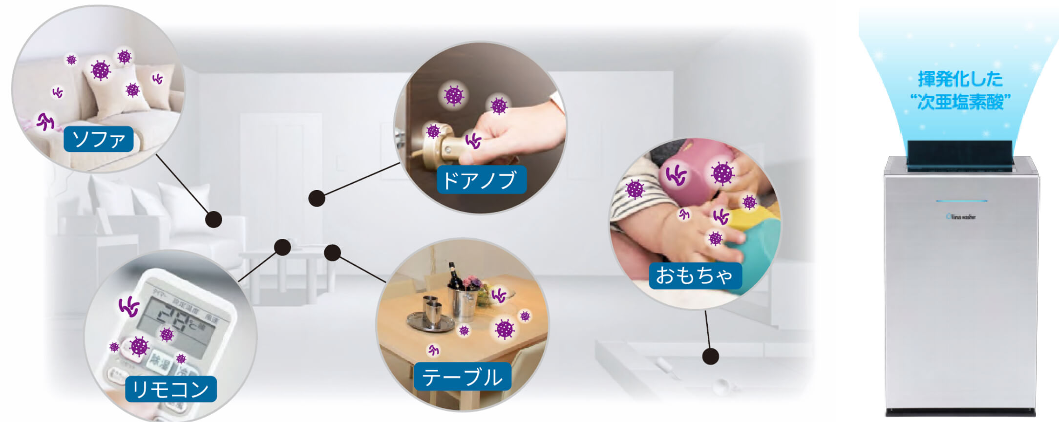 「揮発化した”次亜塩素酸”」